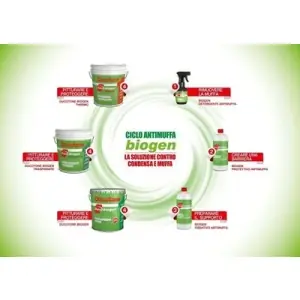 Compra Oggi Stesso Kit ciclo DUCO modello ANTIMUFFA BIOGEN